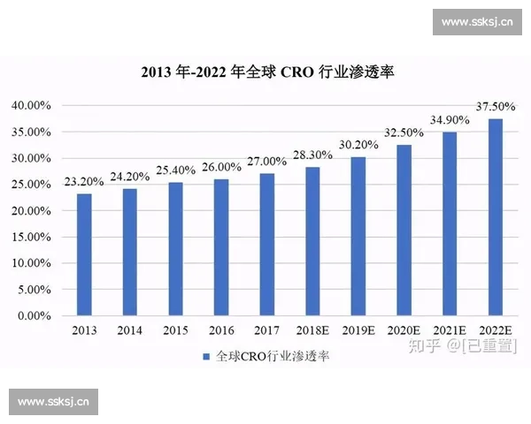 围绕药明康德解析全球医药外包行业发展机遇与挑战趋势洞察蓝图前